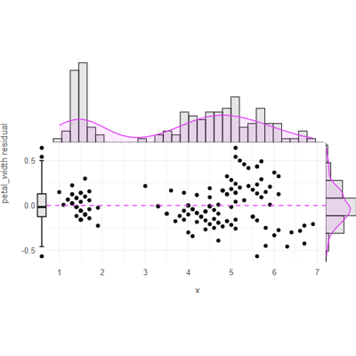 Residual plot